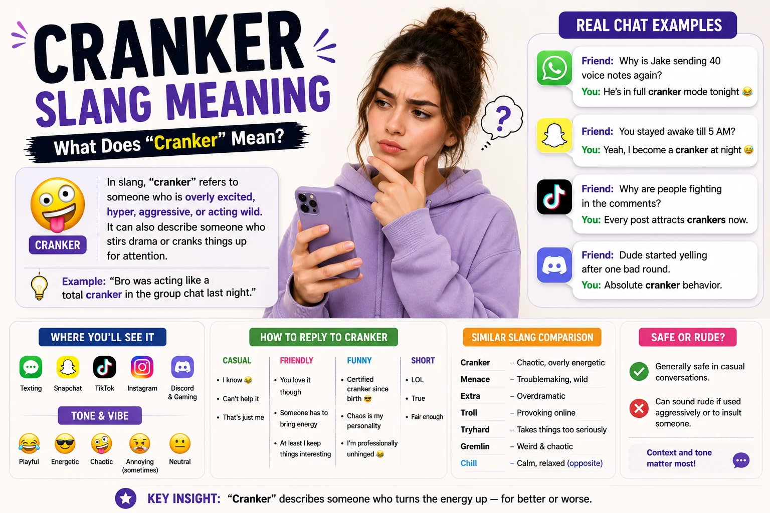 Modern infographic-style featured image for “Cranker Slang Meaning” showing a confused young woman holding a smartphone, with bold “CRANKER” text, chat examples, social media icons, and simple explanations about the slang’s meaning and tone online.