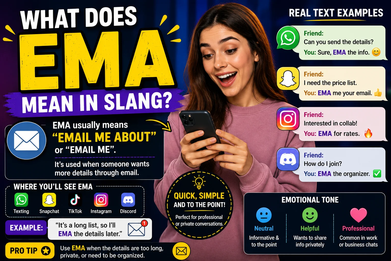 Colorful featured image explaining the slang meaning of “EMA” with a surprised young woman using a smartphone, bold text saying “What Does EMA Mean in Slang?”, and chat examples from WhatsApp, Snapchat, Instagram, and Discord showing EMA used as “Email Me About” or “Email Me.”