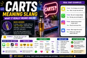 Featured infographic explaining the slang meaning of “Carts,” showing a vape cartridge and vape pen, text message examples, social media icons, and a quick definition that carts usually refers to vape cartridges in texting, Snapchat, TikTok, and online conversations.