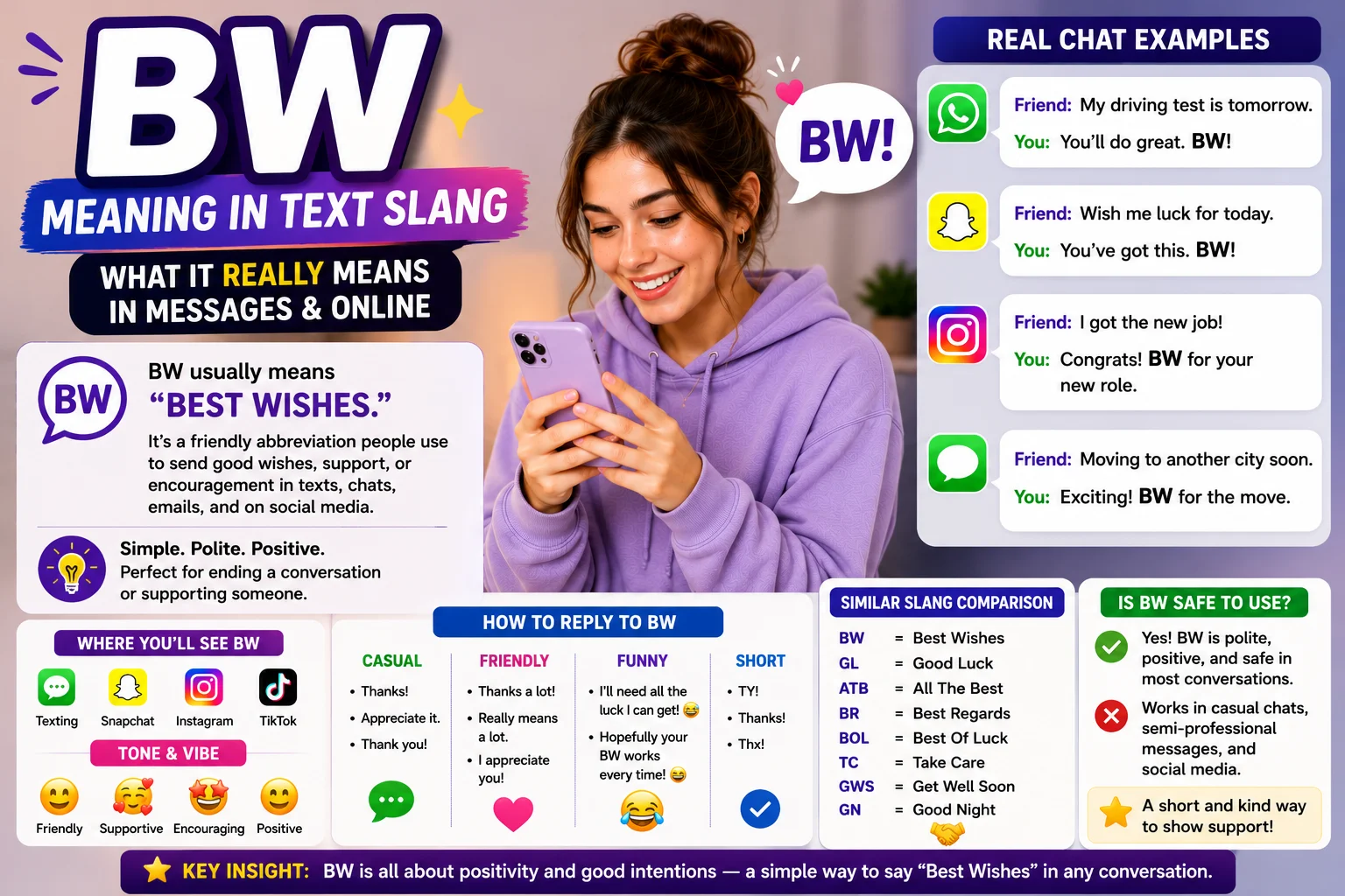Clean featured image explaining the meaning of “BW” in text slang, showing a smartphone with chat messages, the abbreviation “BW” highlighted, and a simple definition indicating that BW commonly means “Best Wishes” in texting, Snapchat, Instagram, and online conversations.