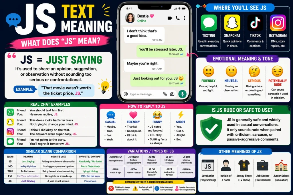 JS text meaning explained in slang and texting, featuring a smartphone with chat messages, social media icons, and bold “JS” lettering highlighting its meaning in online conversations.