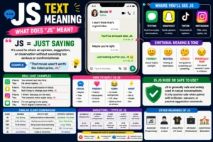 JS text meaning explained in slang and texting, featuring a smartphone with chat messages, social media icons, and bold “JS” lettering highlighting its meaning in online conversations.