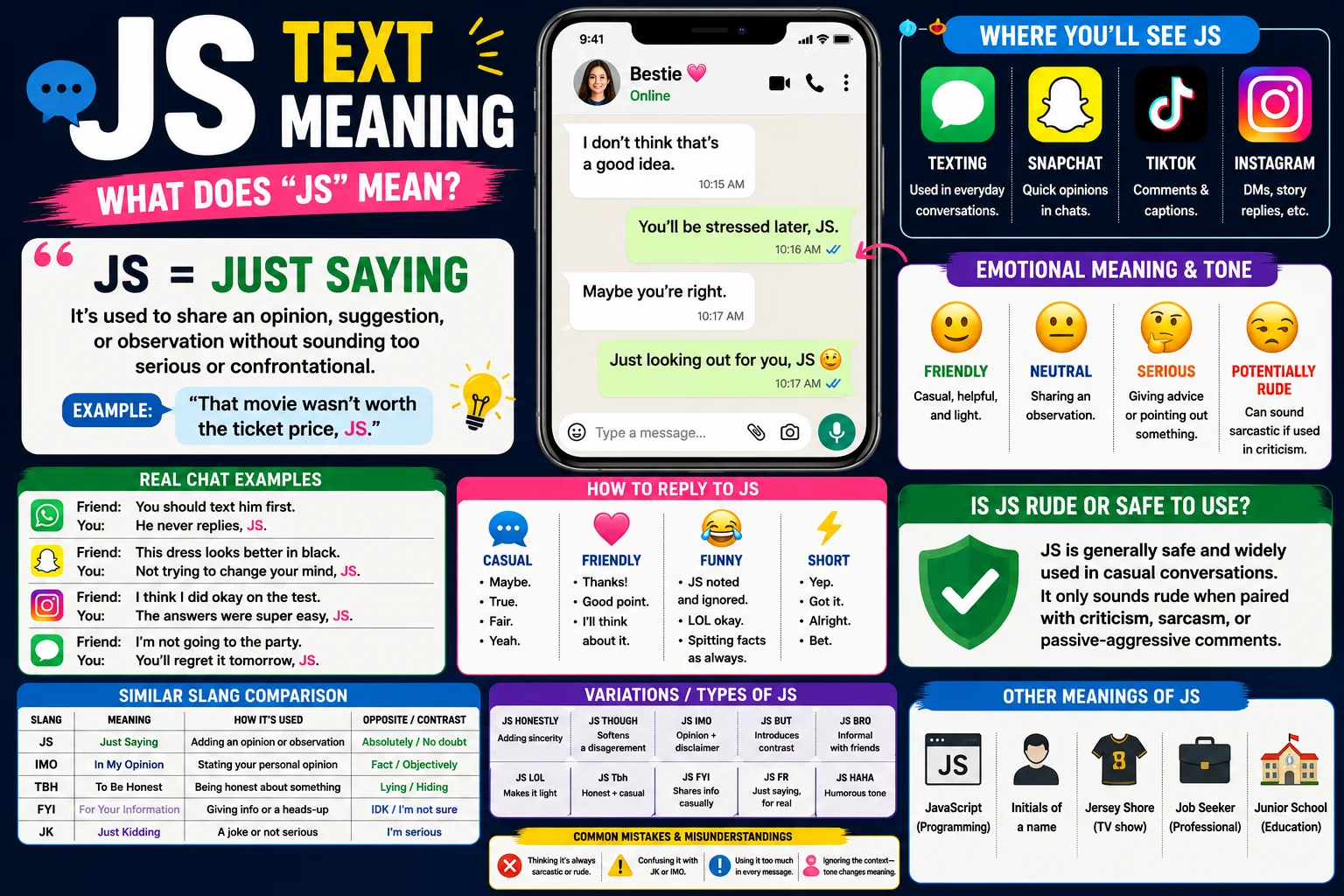 JS text meaning explained in slang and texting, featuring a smartphone with chat messages, social media icons, and bold “JS” lettering highlighting its meaning in online conversations.
