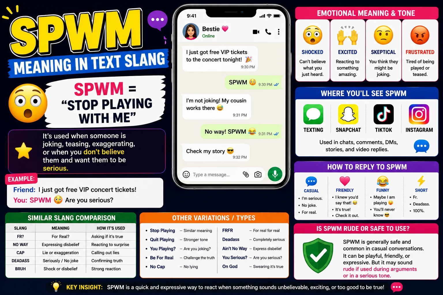 SPWM meaning in text slang illustrated with a colorful smartphone chat interface, speech bubbles, social media icons, and bold headline text explaining the SPWM abbreviation used in texting, Snapchat, TikTok, and online conversations.