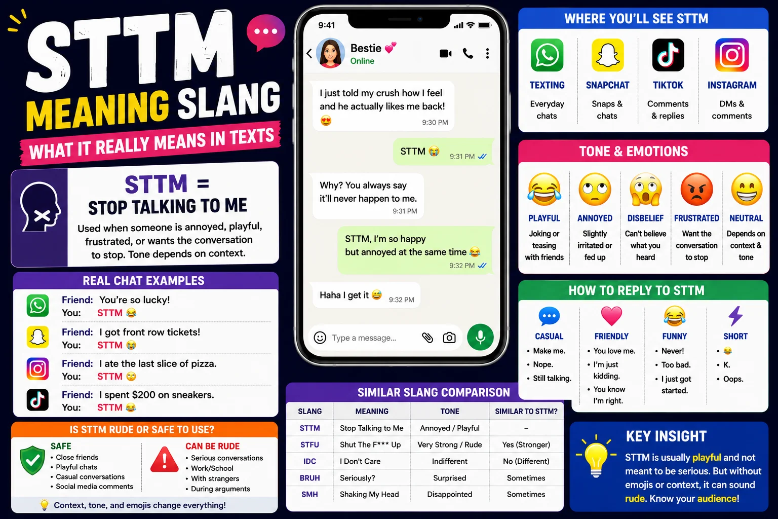 STTM meaning slang infographic explaining that STTM stands for “Stop Talking to Me,” featuring texting examples, tone meanings, social media usage on Snapchat, TikTok, Instagram, and WhatsApp, response ideas, slang comparisons, and guidance on when the term is playful or potentially rude.