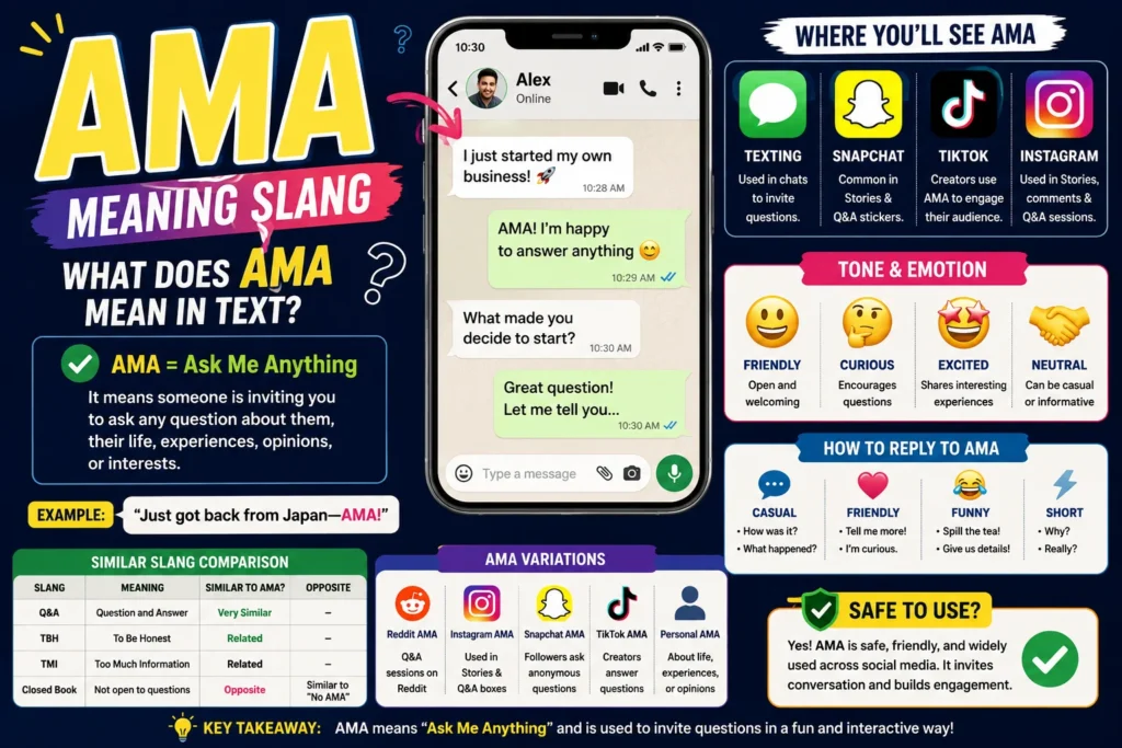 Colorful infographic-style featured image explaining the slang term “AMA” (Ask Me Anything), featuring a smartphone chat conversation, social media icons, examples, tone explanations, reply suggestions, and a clear definition of AMA used in texting, Snapchat, TikTok, Instagram, and online communities.