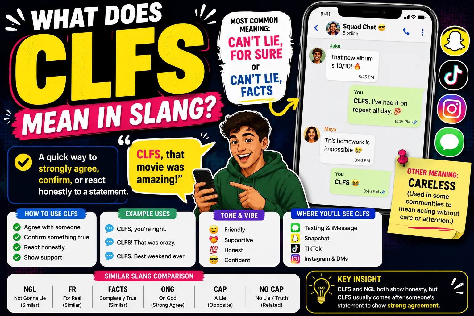 Featured image for a blog article titled “What Does CLFS Mean in Slang?” featuring a large bold yellow CLFS acronym on a dark, high-contrast background with colorful infographic elements. The graphic explains that CLFS most commonly means “Can’t Lie, For Sure” or “Can’t Lie, Facts,” a texting slang expression used to strongly agree with someone or confirm that something is true.