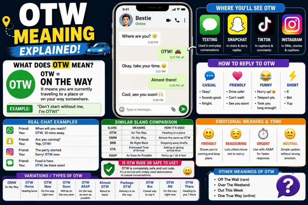 OTW (On The Way) slang meaning featured image showing a smartphone chat conversation with a location pin, road route, and travel icons, illustrating the texting abbreviation OTW used in messages, Snapchat, Instagram, and online chats.