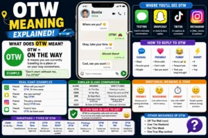 OTW (On The Way) slang meaning featured image showing a smartphone chat conversation with a location pin, road route, and travel icons, illustrating the texting abbreviation OTW used in messages, Snapchat, Instagram, and online chats.