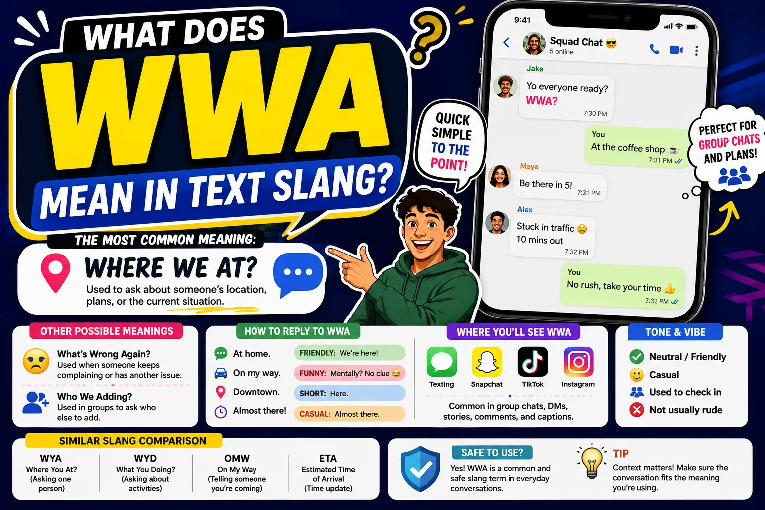 Featured image for a blog article titled “WWA Meaning in Text Slang” featuring a large bold yellow WWA acronym on a dark blue background with modern infographic elements. The graphic explains that WWA most commonly means “Where We At?” in texting and social media.