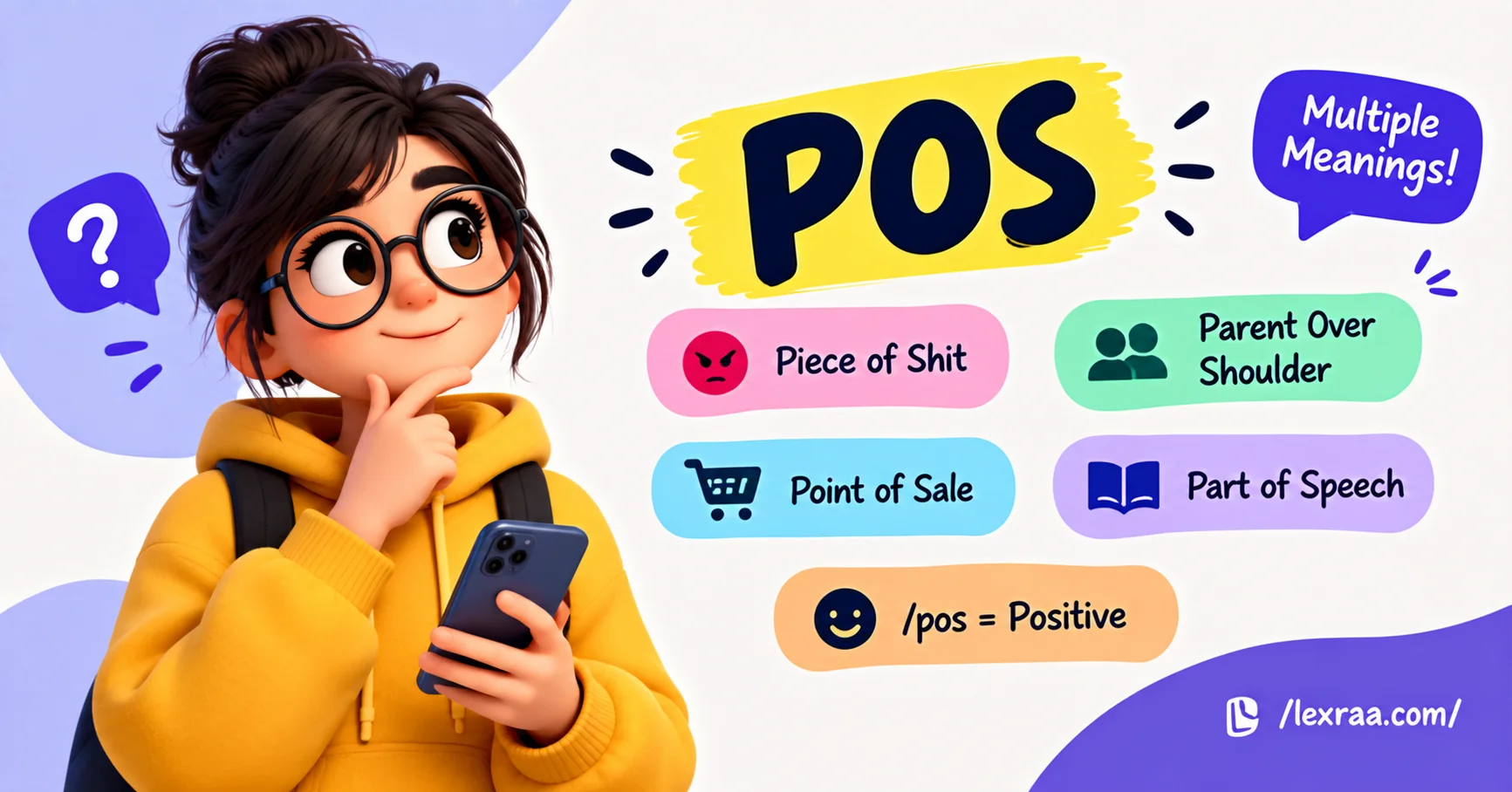 “POS slang meaning explained with a 3D character holding a smartphone, showing ‘Piece of Shit,’ ‘Parent Over Shoulder,’ ‘Point of Sale,’ ‘Part of Speech,’ and ‘/pos = Positive,’